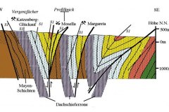 Geologiegross